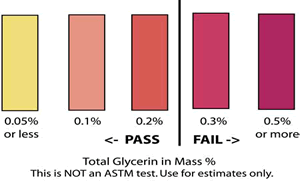 FT-0145 - Total Glycerol - 6 tests